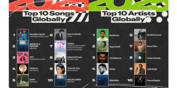 Spotify Wrapped Explained: How It Works and This Year's Top Artists