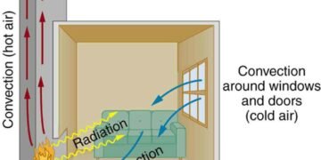 Understanding Winter Jackets: The Physics of Warmth with New Materials