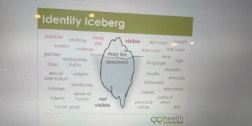 California Parent Raises Concerns Over Gender Curriculum in Sacramento High Schools