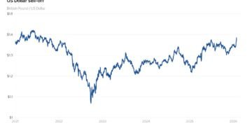 Dollar Decline: Implications for Consumers and the Economy Explained
